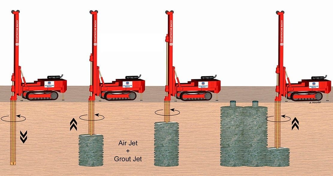 jet grouting